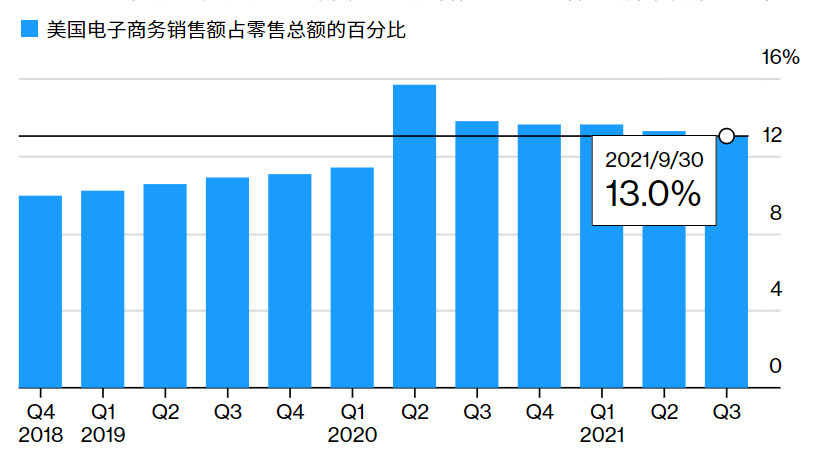 日本海外倉一件代發(fā)