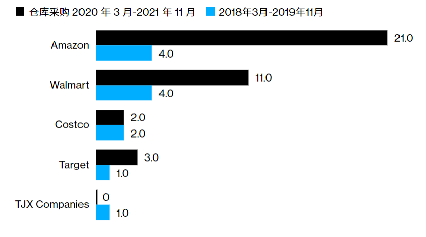 日本海外倉一件代發(fā)