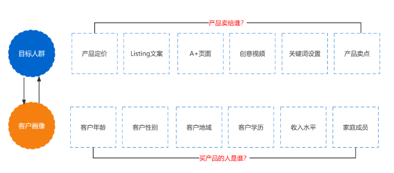 日本海外倉