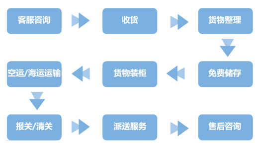 日本海外倉